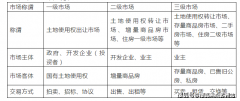 <b>55㎡的套房标准、270°环幕落地窗</b>