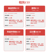 材需求景气改善预期加强