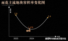 从楼市的角度看