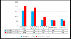 占办事类赞扬的62.00